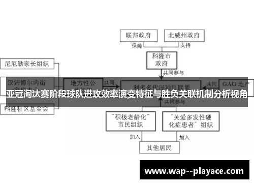 亚冠淘汰赛阶段球队进攻效率演变特征与胜负关联机制分析视角 亚冠淘汰赛阶段球队进攻效率演变特征与胜负关联机制分析视角